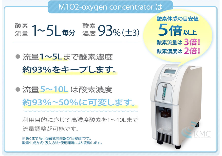 M1O2-oxygen concentrator(酸素発生器) (高濃度＆大流量 高耐久・強化