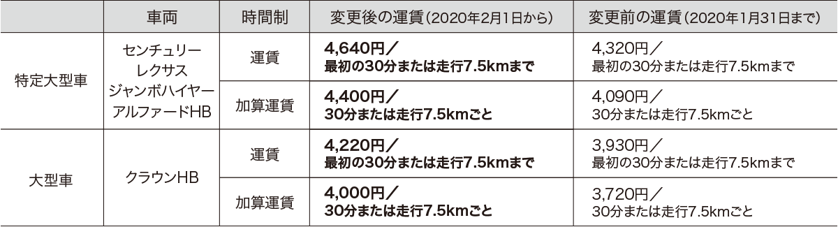 ニュース｜名古屋の宝タクシー｜宝交通株式会社