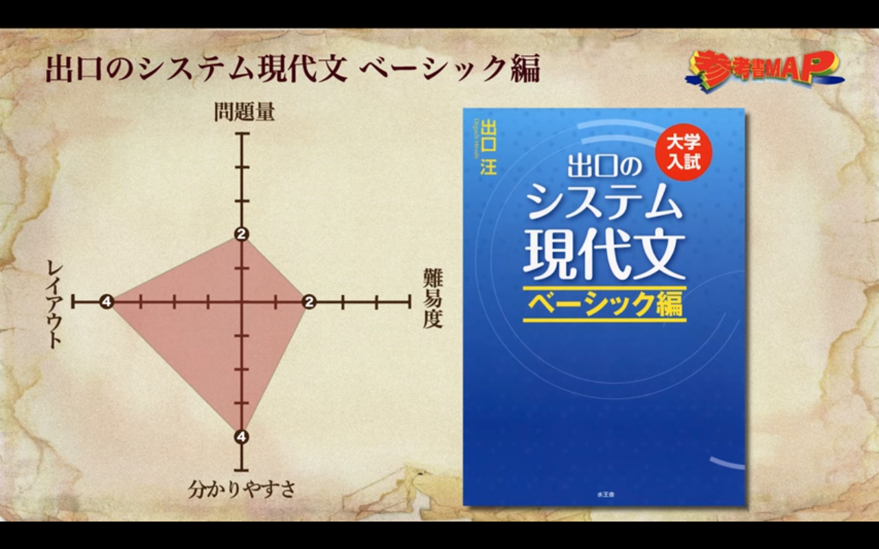 参考書MAP】現代文読解対策はこの一冊から！『出口のシステム現代文