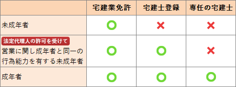 宅建試験過去問題 令和3年12月試験 問41｜宅建試験ドットコム
