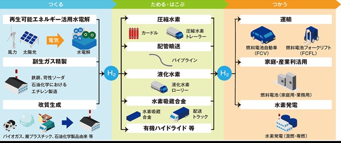 燃料電池 - 環境技術解説｜環境展望台：国立環境研究所 環境情報メディア