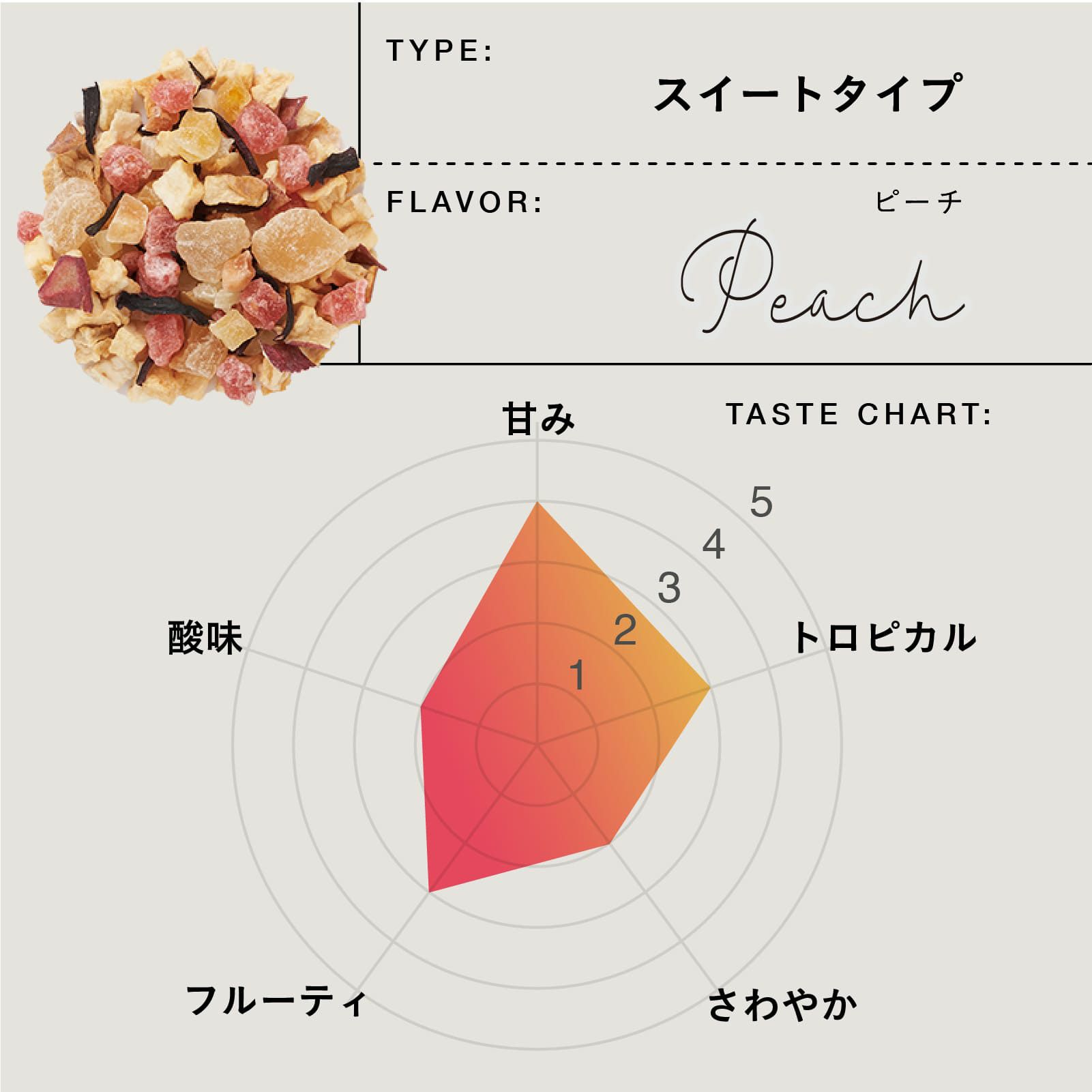 ティート ピーチ | TEAtriCO ティートリコ公式オンラインストア