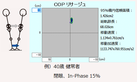 重心動揺計【BASYS】医療機器認可姿勢制御：医療向け｜株式会社テック