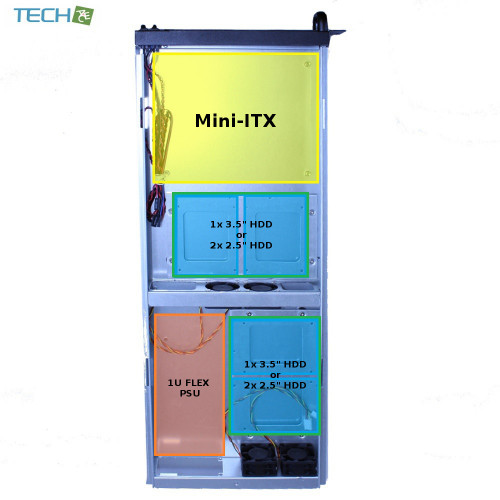 CP-550Mv2,CP-550Mv2 - 1U ブレード Mini-ITX デュアルシステムシャーシ