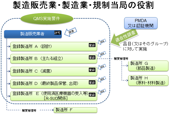 ISO13485 医療機器マネジメントシステム ｜ 株式会社テクノソフト
