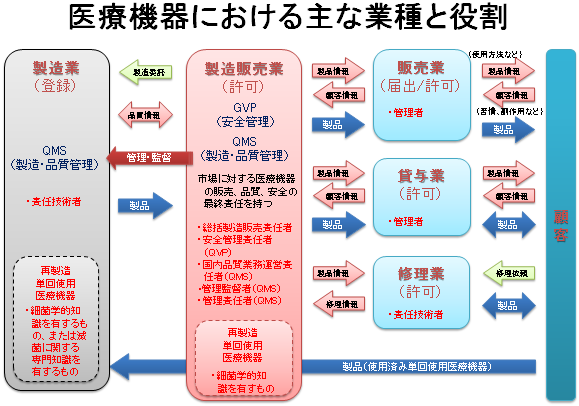 ISO13485 医療機器マネジメントシステム ｜ 株式会社テクノソフト