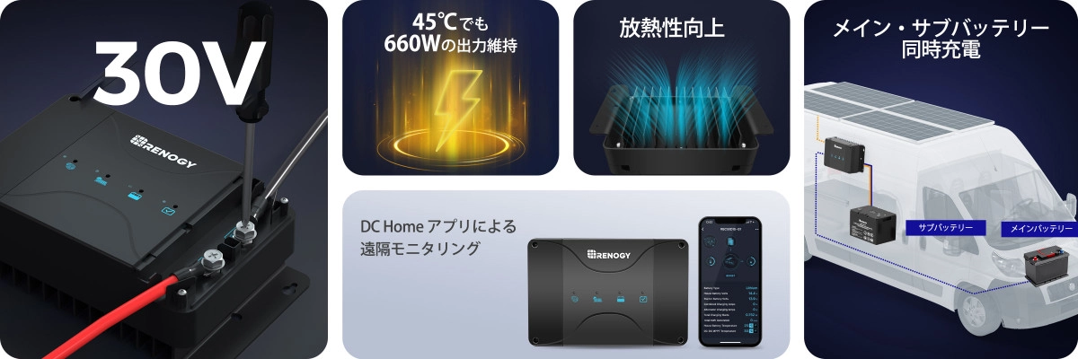 実績No.1】RENOGY DCC 走行充電器 12V 30A MPPT内蔵 (ソーラー最大25V