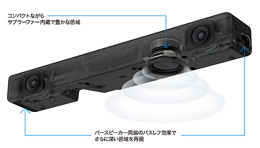 プライスダウン】サウンドバー『HT-S200F』『HT-CT380』が最大4,000円
