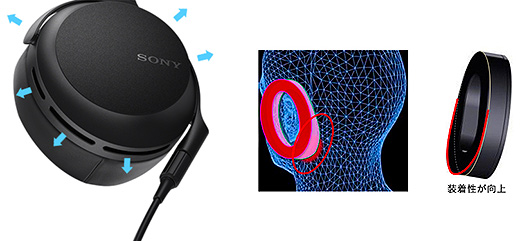 大口径70mm振動板を搭載したハイレゾヘッドホン「MDR-Z7M2」登場