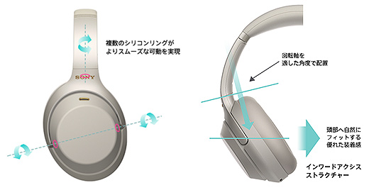 動画でわかる最強のノイズキャンセリング！ワイヤレスヘッドホン『WH