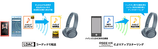 数量限定】ワイヤレスイヤホンh.ear on 2 Mini Wireless (WH-H800)に