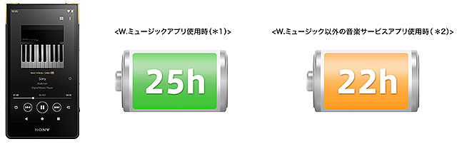 これを読めばすべて分かる！】フラッグシップの高音質技術を継承した