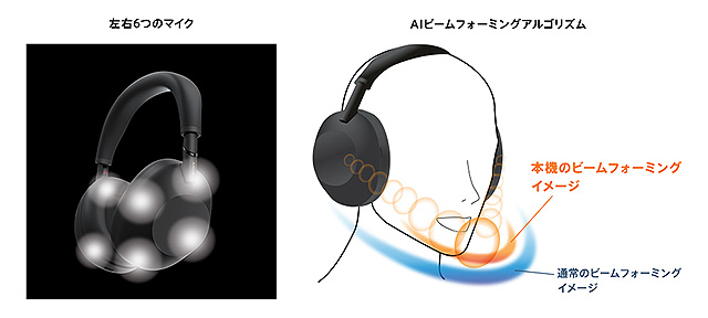 先行予約開始】 最強ノイズキャンセリング ワイヤレスヘッドホン『WH