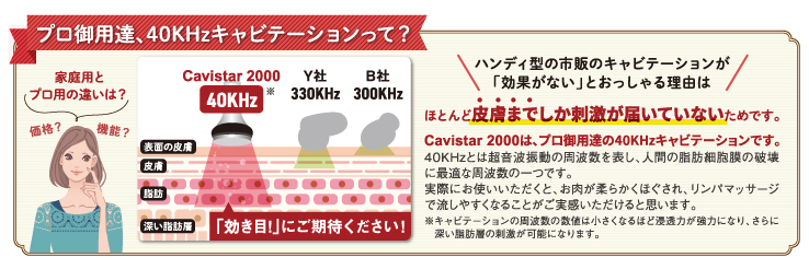 業務用キャビテーション Cavistar 2000 | キャビテーション機器専門店