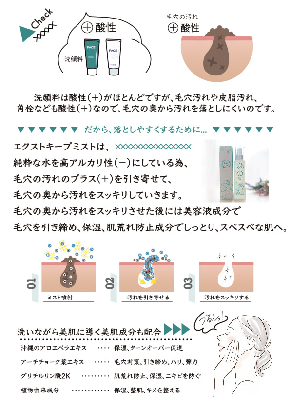 オリジナル商品│毛穴エクストラクション協会