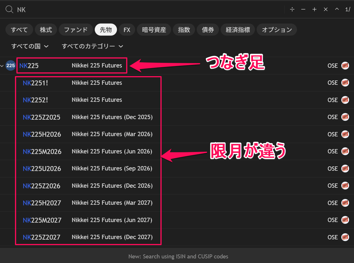 トレーディングビューの日経225・日経先物はどれ？ティッカーや