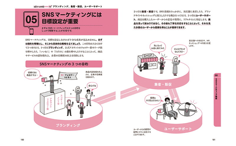 新版 大学4年間のマーケティング見るだけノート │宝島社の通販 宝島