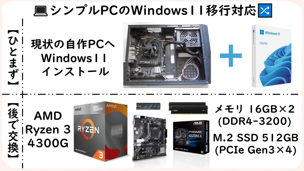 シンプルPC自作記録6 ～Windows11移行対応[AMD Ryzen 3 4300G