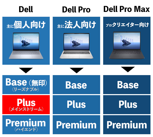 Dell 16 Plus 2-in-1（DB06250）の実機レビュー - 大画面2 in 1 AI PC