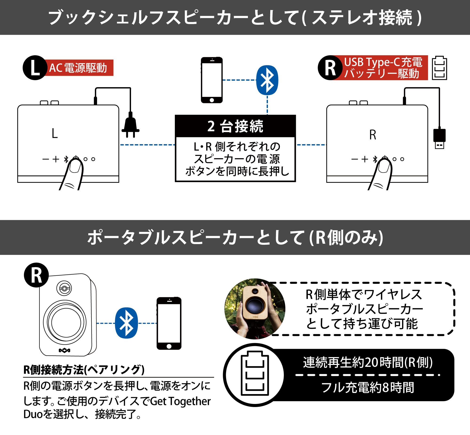 GET TOGETHER DUO - House of Marley（ハウス・オブ・マーリー