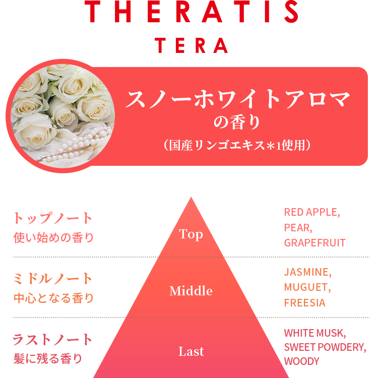 THERATIS ディズニーコラボデザイン 白雪姫＆ラプンツェル限定デザイン