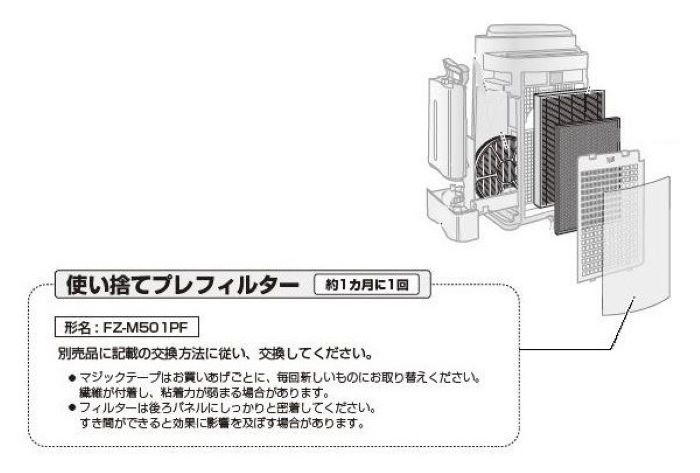 楽天市場】シャープ 加湿空気清浄器 kc－m401の通販