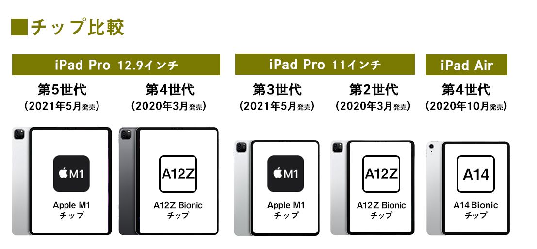2021年版『iPad Pro』はどう進化した？前世代モデルやiPad Air（第4