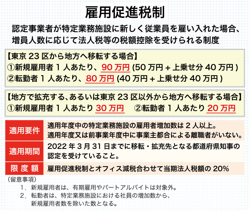 東京一極集中型に終焉の兆し！？ 地方拠点強化税制を活用して脱・都会