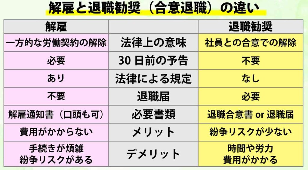 解雇に関する“正しい”知識・法律をおさらい 問題社員の解雇を検討する