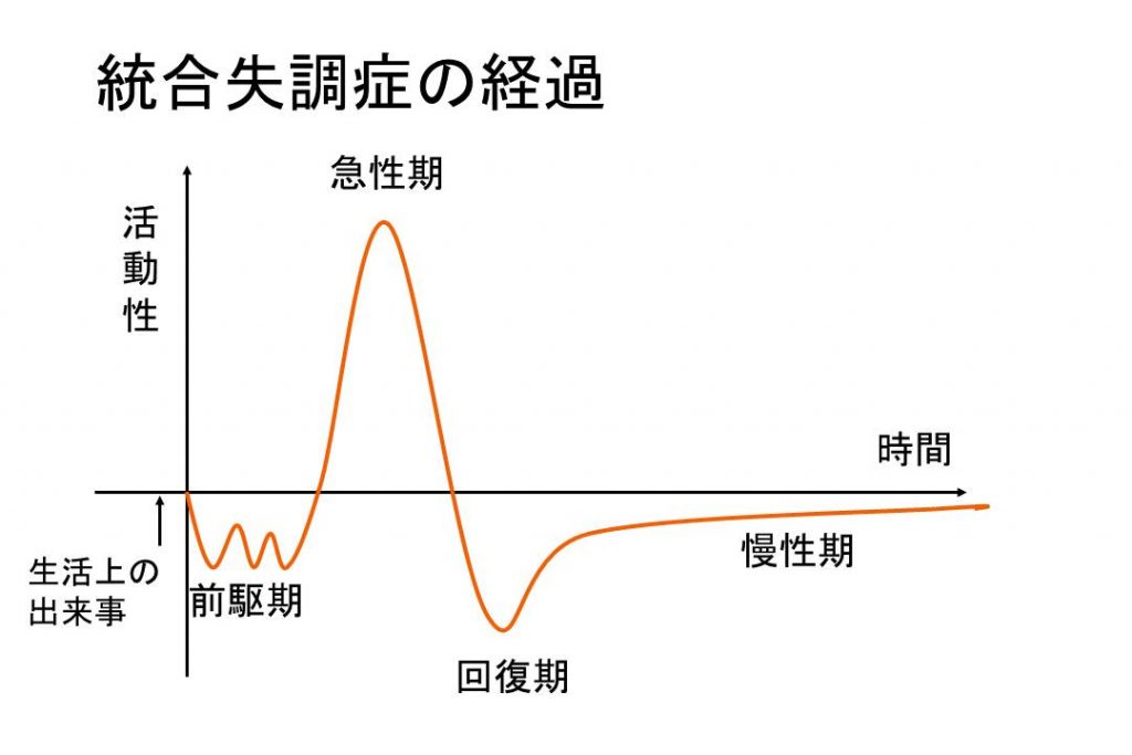 Ⅰ．統合失調症 第2回 統合失調症とは② – 戸田病院