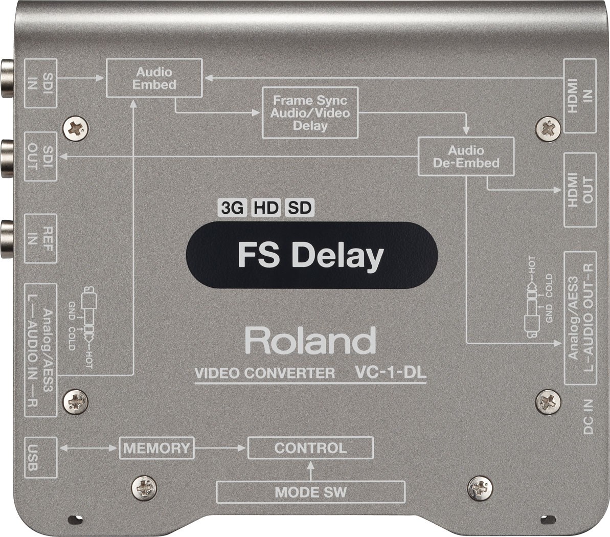 Roland HDMI to SDI コンバーター Roland VC-1-HS ビデオコンバーター