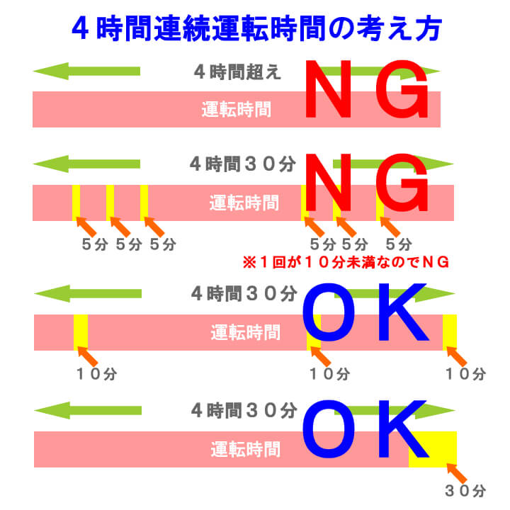 自動車運転者の労働時間等の改善基準を運送業専門行政書士が解説