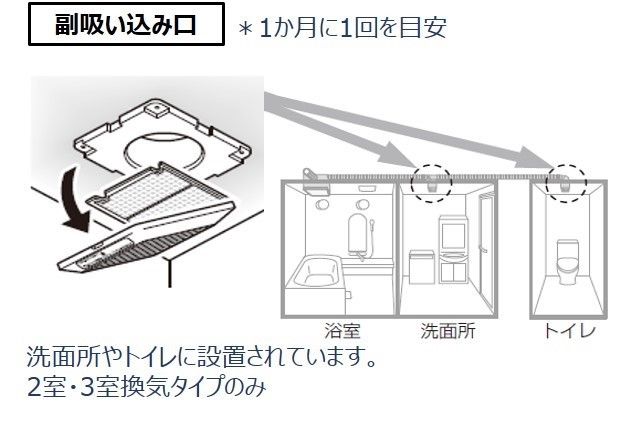 浴室換気暖房乾燥機（三乾王）のお手入れ | お手入れ・点検 | お客様