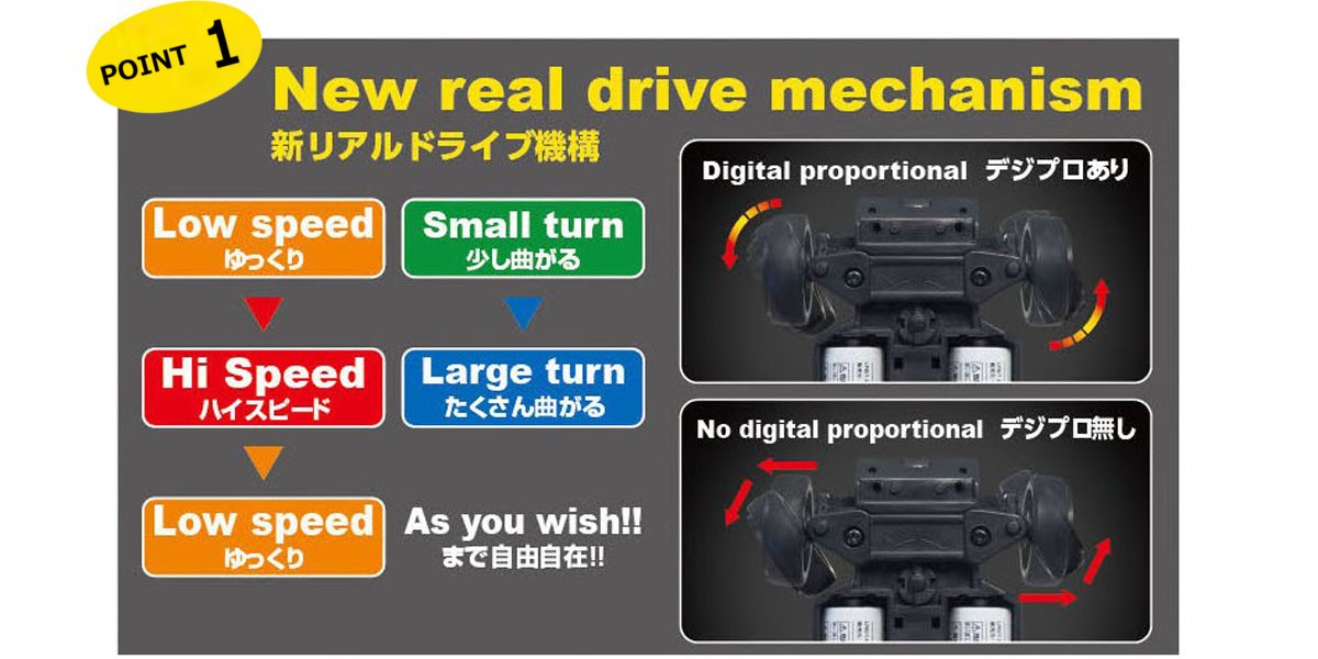 Kyosho EGG First Mini-Z Initial D Ryosuke's FC3S RX-7 | 京商 | RC