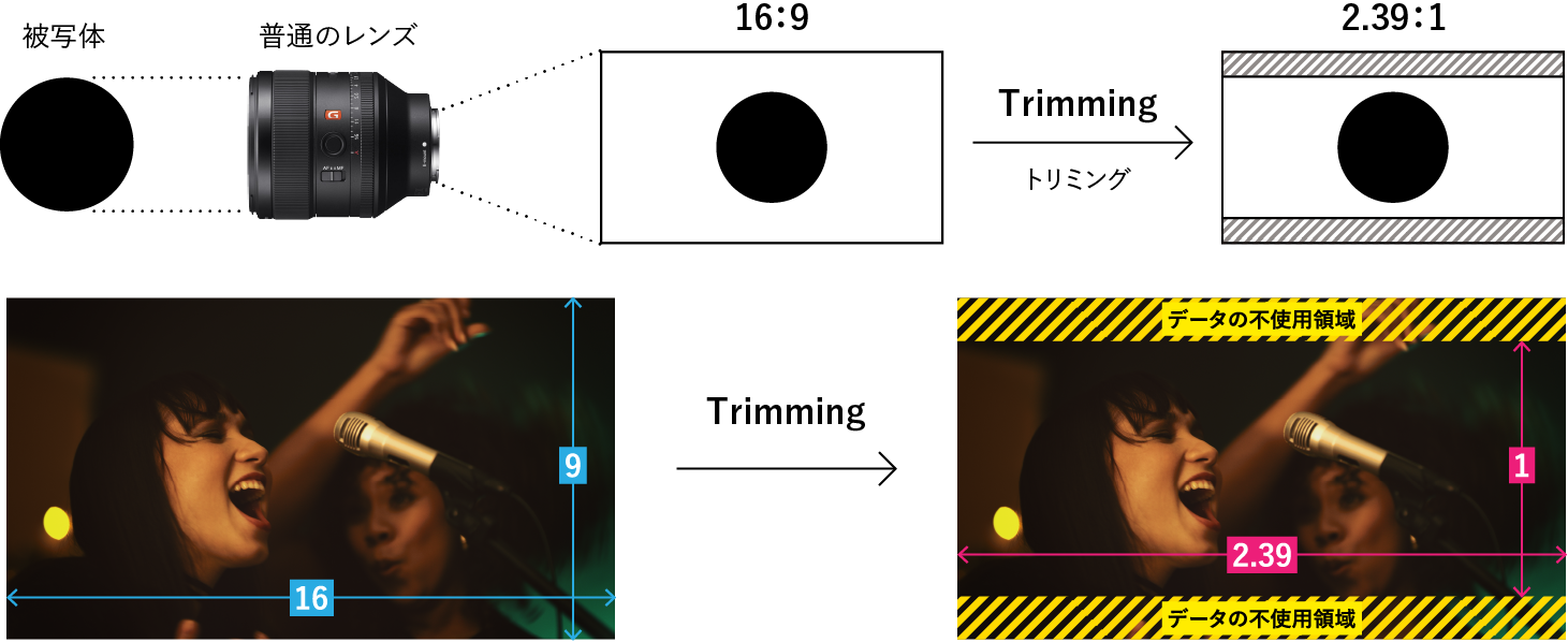 TOYO RENTAL：撮影機材レンタル：レビュー：Vol1：Part1