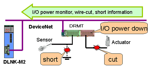 J-DLNK-M2｜JTEKT CORPORATION