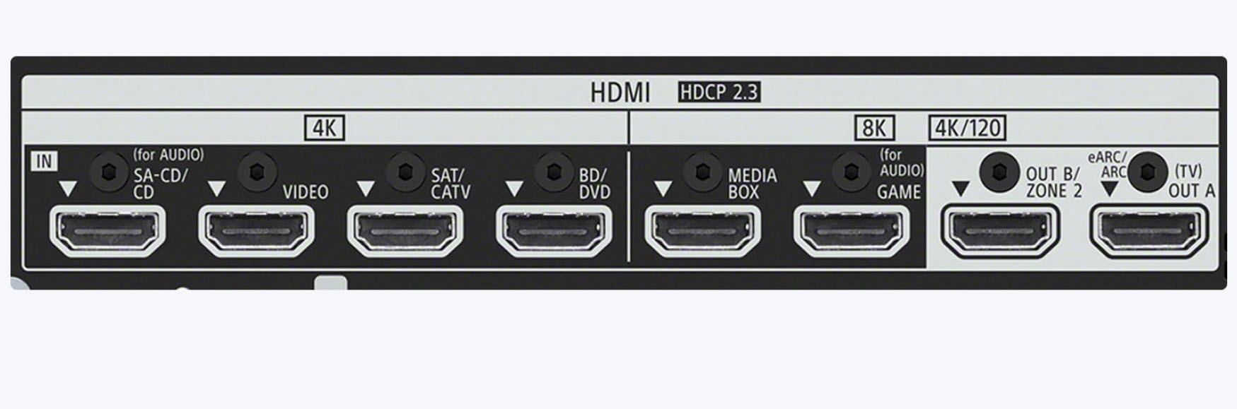 STR-AN1000 Sony Receivers and Amplifiers | Haney Appliance & Sound