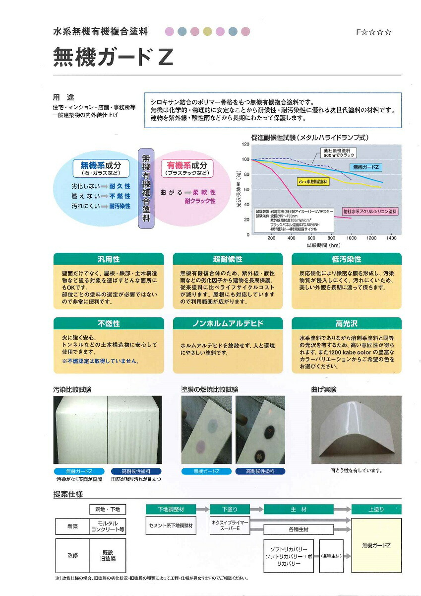 楽天市場】【送料無料】菊水化学工業無機ガードZ標準色 16kgセット
