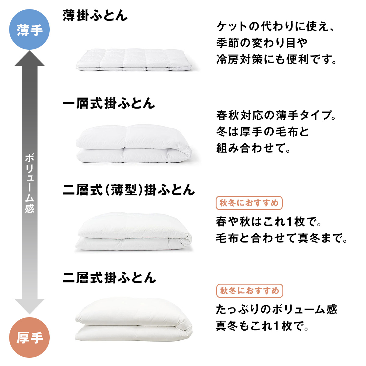 楽天市場】【クイーン】【あたたかさ3】防ダニ 羽毛掛ふとん・一層式