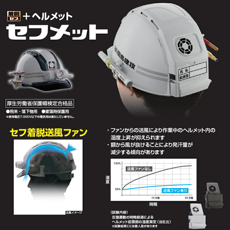 楽天市場】【最大2000円OFF】 タジマ TAJIMA セフメットセット セフ
