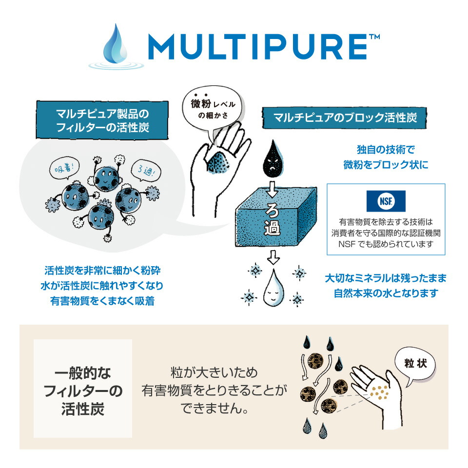 楽天市場】【 公式 / 送料無料 】 CB5BJ マルチピュア 浄水器 交換用