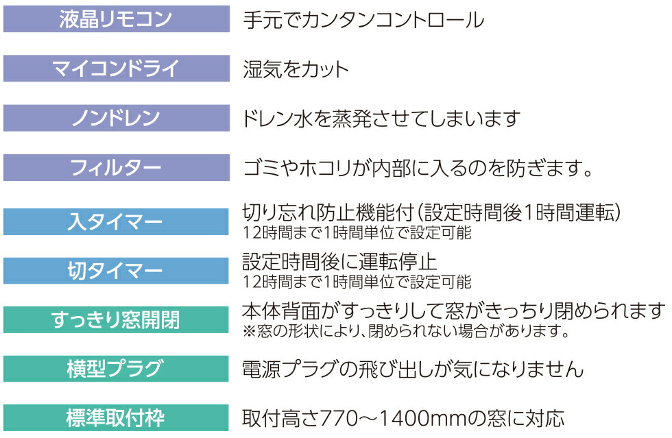 楽天市場】【2025年新商品】窓用エアコン 窓型エアコン ウインド
