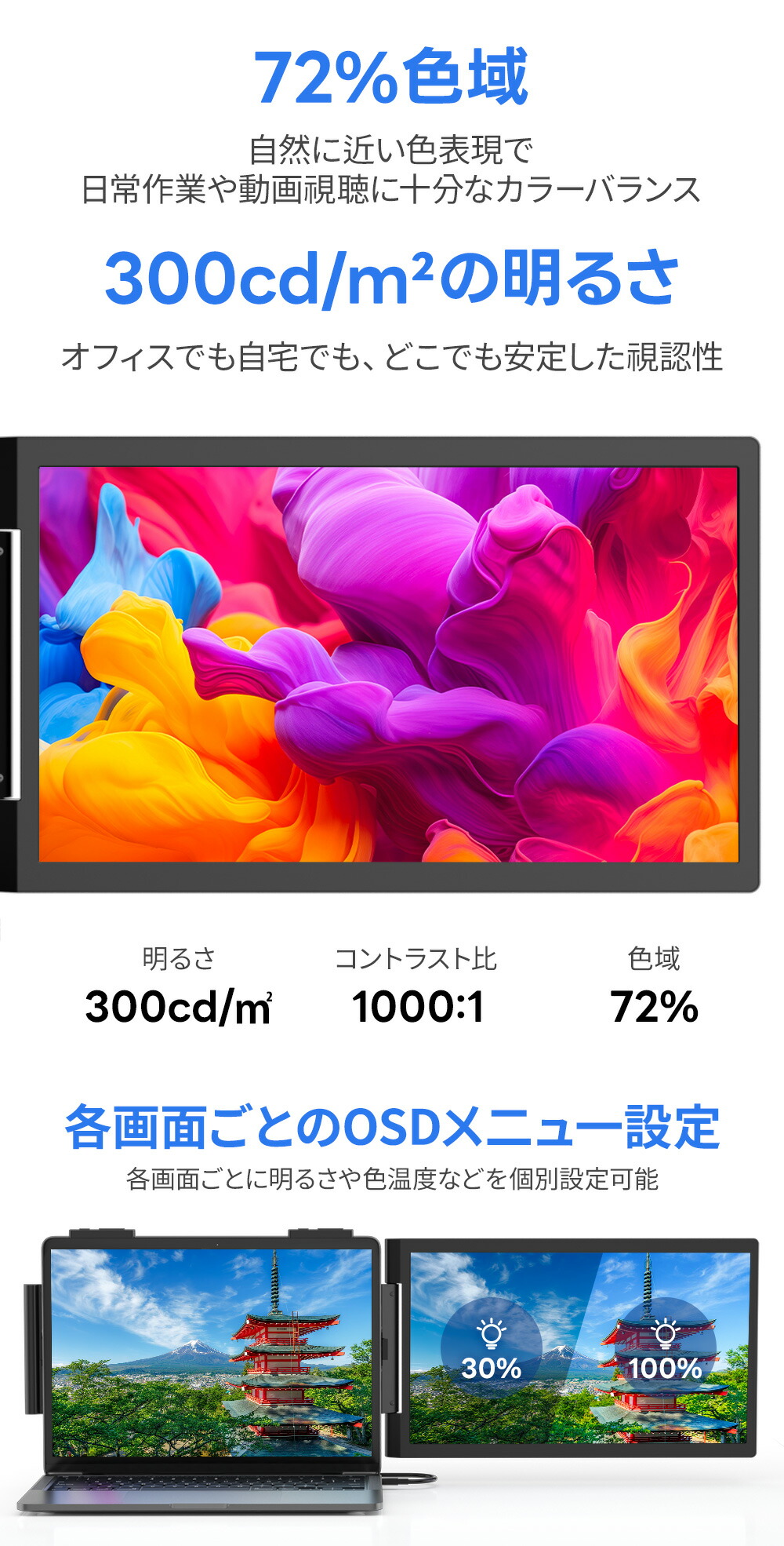 楽天市場】デュアルディスプレイ 14インチ ダブルモニター 100%sRGB