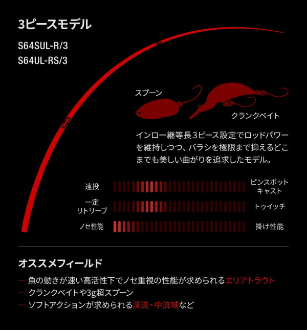 楽天市場】シマノ ワールドシャウラ テクニカルエディション 【S66SUL