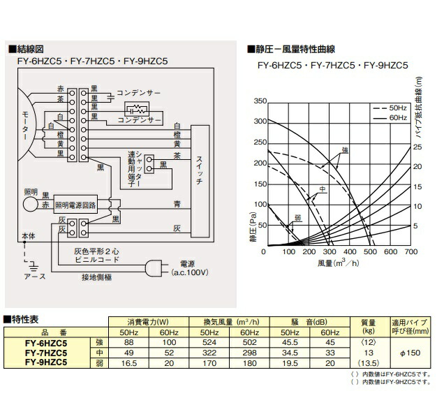 楽天市場】『在庫あり』 パナソニック FY-6HZC5-S 換気扇 レンジフード