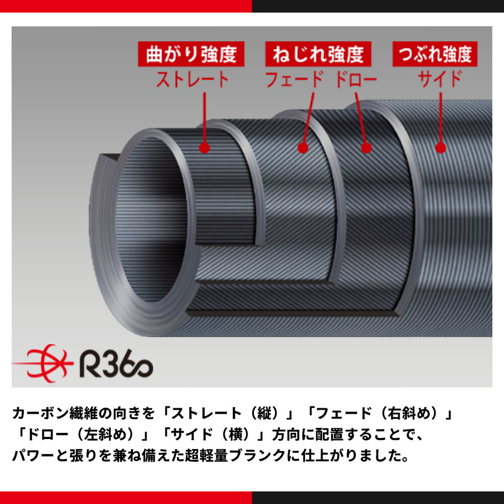 楽天市場】メジャークラフト 鯵道 5G AD5-S582UL/AJI 送料無料 : ます