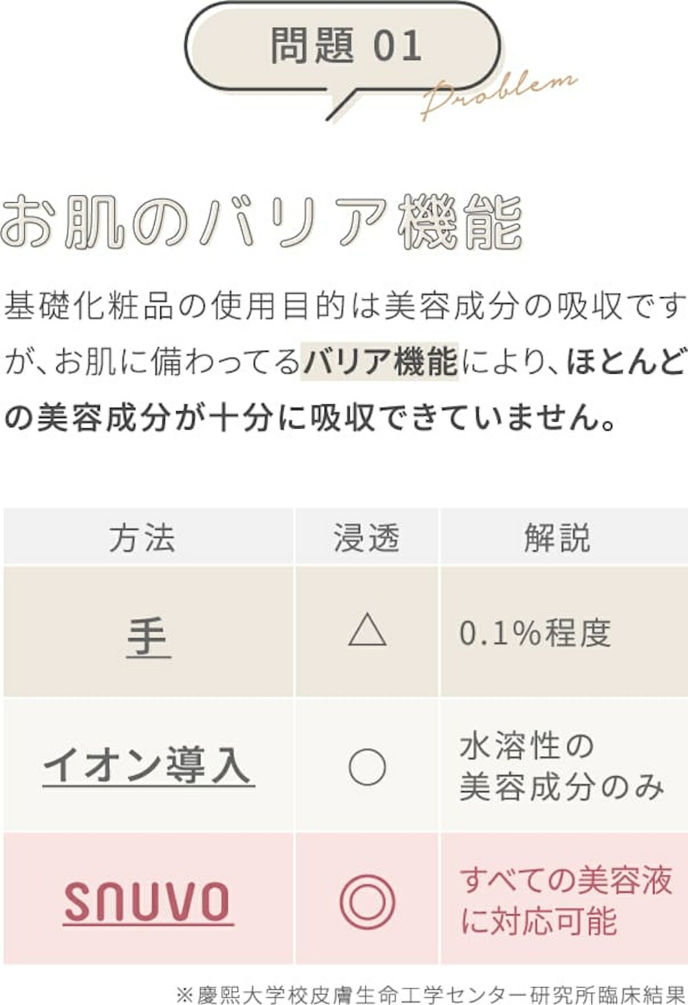楽天市場】【メーカー公認販売店】【今月限定特価】【レビューで「美容