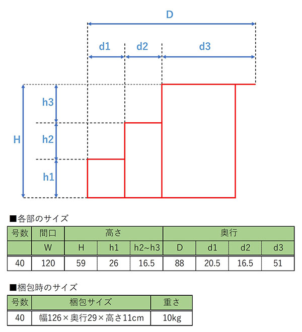 楽天市場】三段 スチール製 ひな壇 （普及タイプ）40号 HN-YS-F40-3