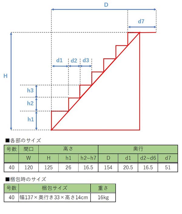 楽天市場】七段 スチール製 ひな壇 （普及タイプ） 40号 HN-YS-F40-7