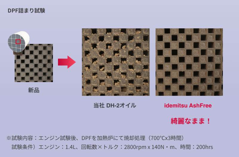 楽天市場】出光興産 エンジンオイル アッシュフリー 10w-30 ディーゼル
